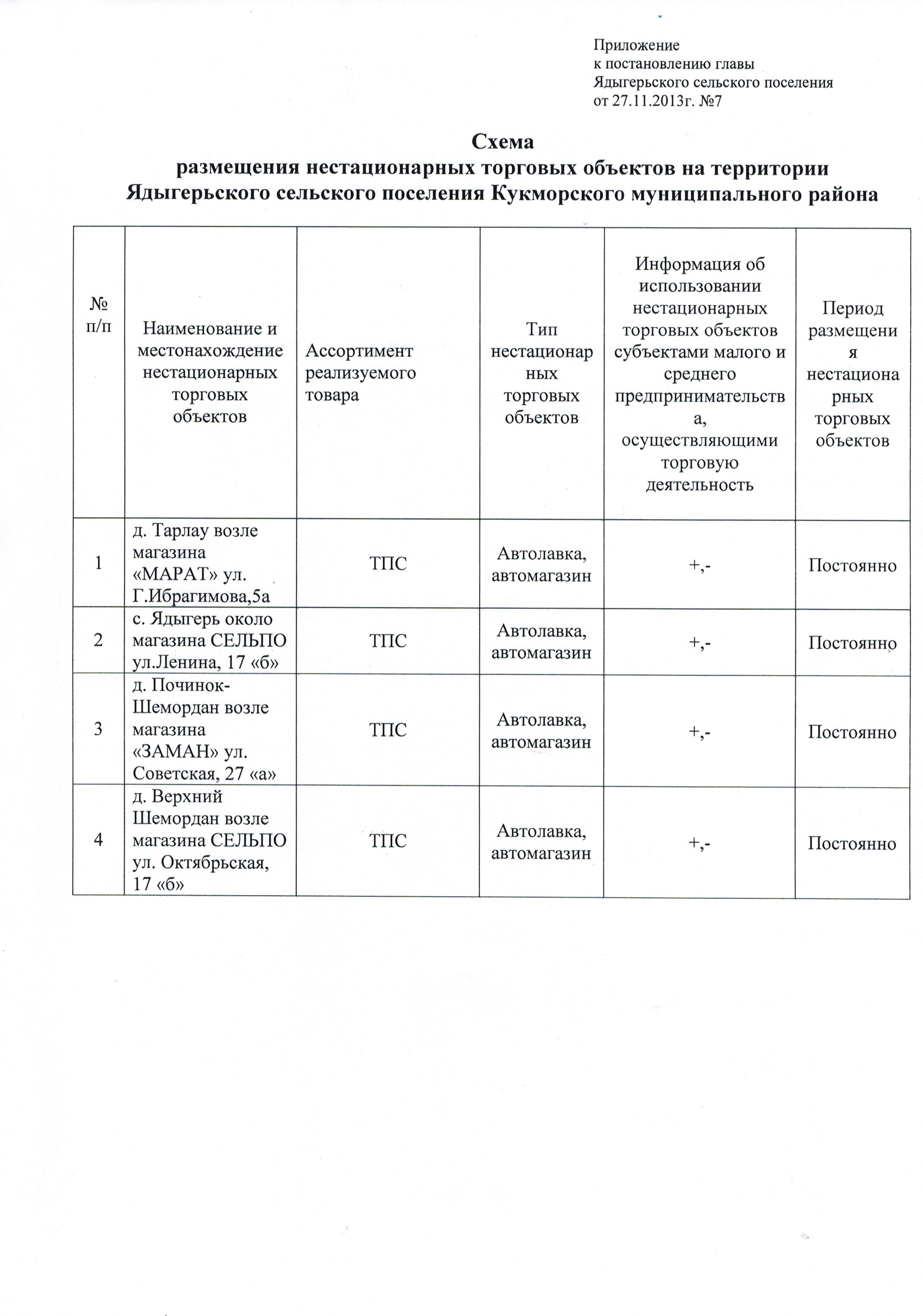 Схемы размещения нестационарных торговых объектов РТ