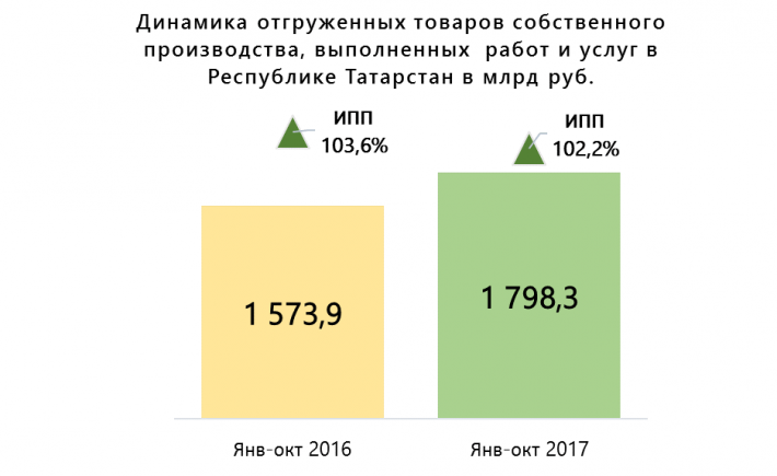 Индекс татарстан 7