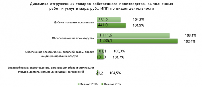 Что производят в Татарстане товары. Индекс Татарстана. Заводы Республики Татарстан. Какой индекс у Республики Татарстан.