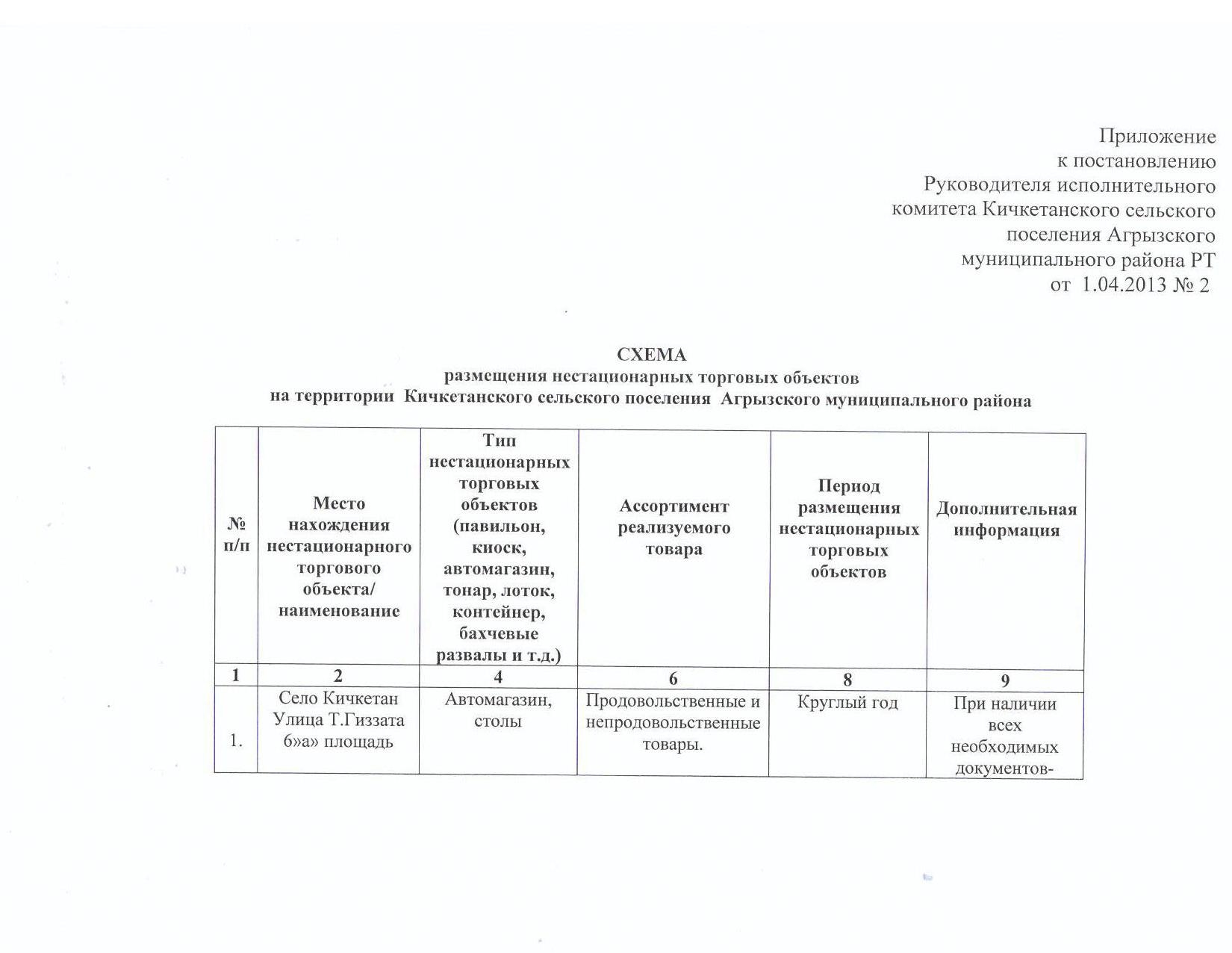 Схема размещения нестационарных торговых объектов красноярск